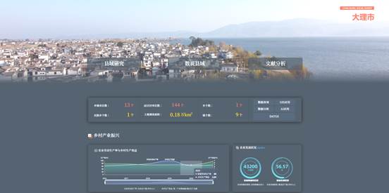 数说县域1