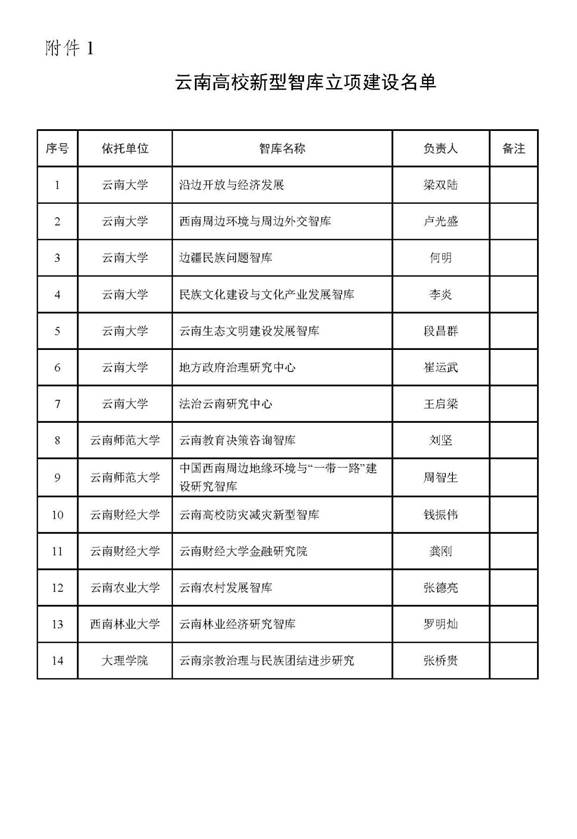 2015-李炎-云南高校新型智库 (2)